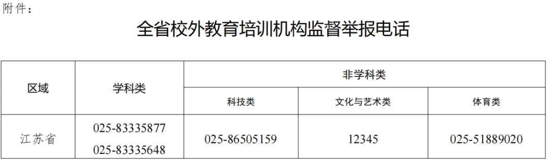 最新！南通一地查处4起违规培训！