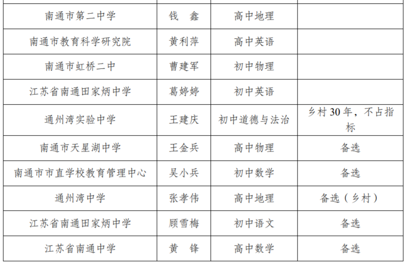 南通市教育局最新公示！