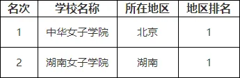 特别不适合男生学习的6大专业，不好就业还容易单身？