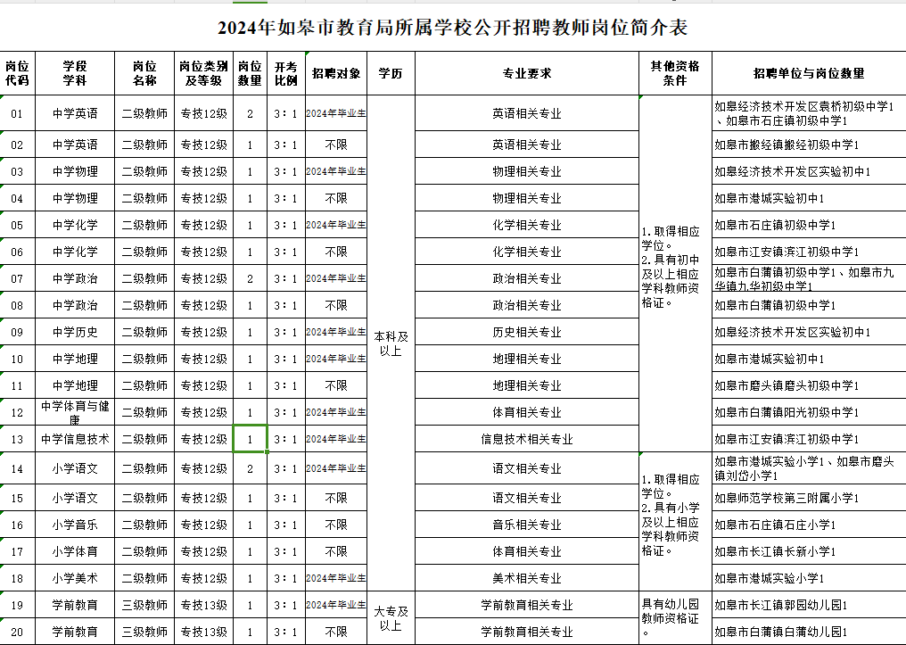 27名！全部事业编制正在招聘！