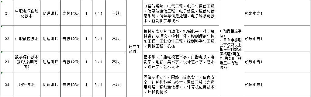 27名！全部事业编制正在招聘！