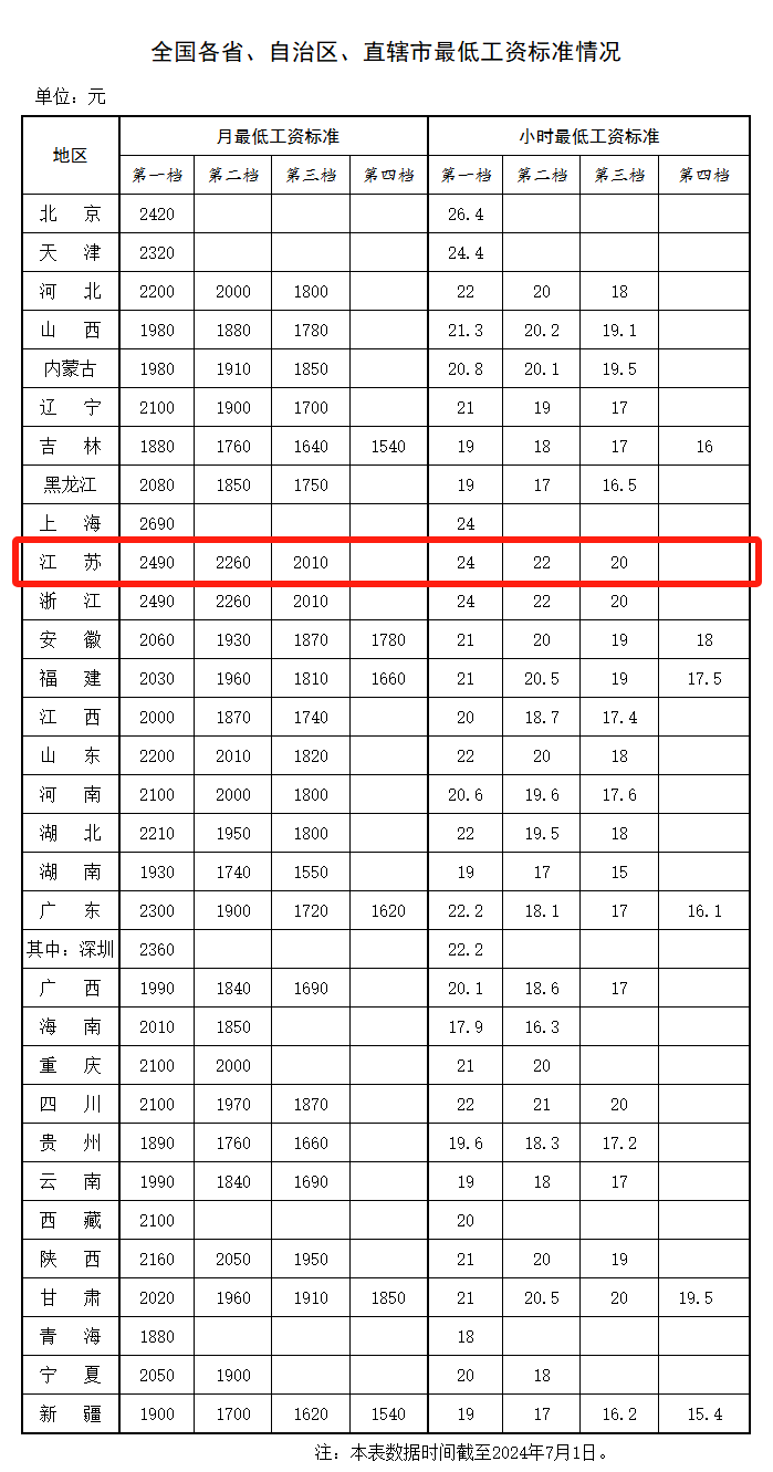 江苏13市上半年GDP出炉！南通是多少？