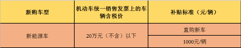 紧急召回！南通有车的朋友速看！