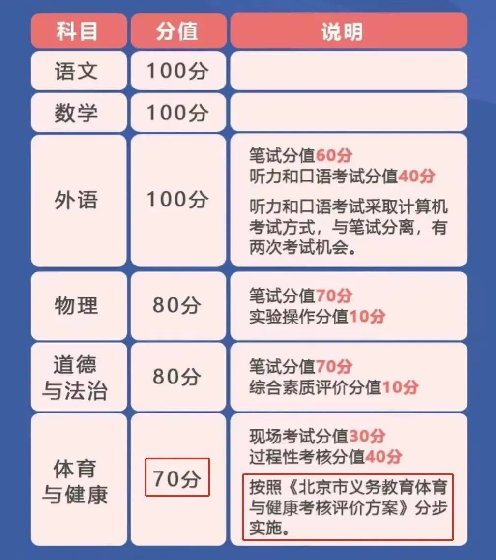 一地2025中考改革官宣：取消小四门！