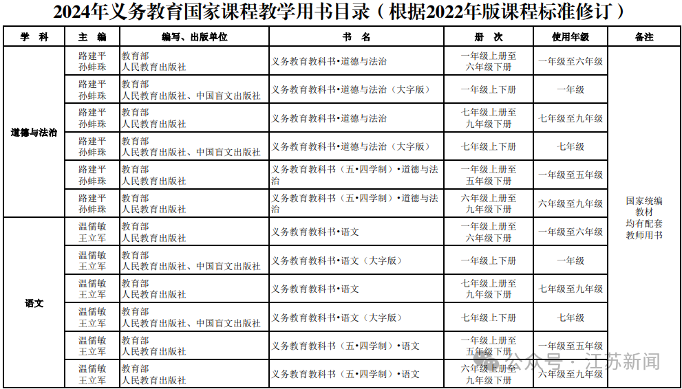 9月投入使用！南通新增一所新学校！