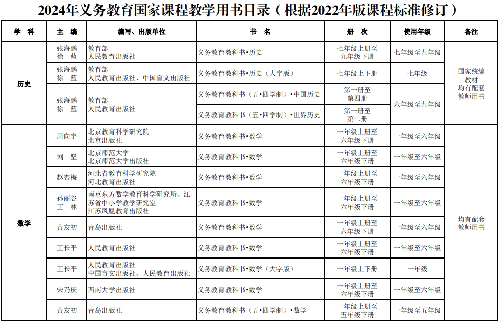 9月投入使用！南通新增一所新学校！