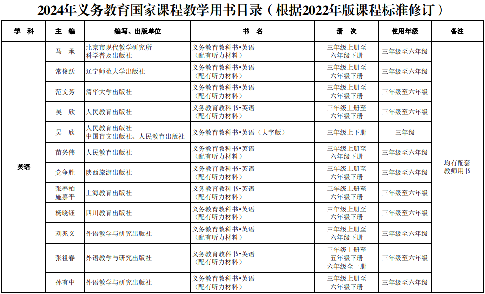 9月投入使用！南通新增一所新学校！