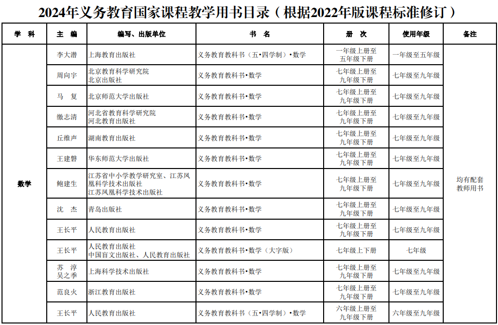 9月投入使用！南通新增一所新学校！