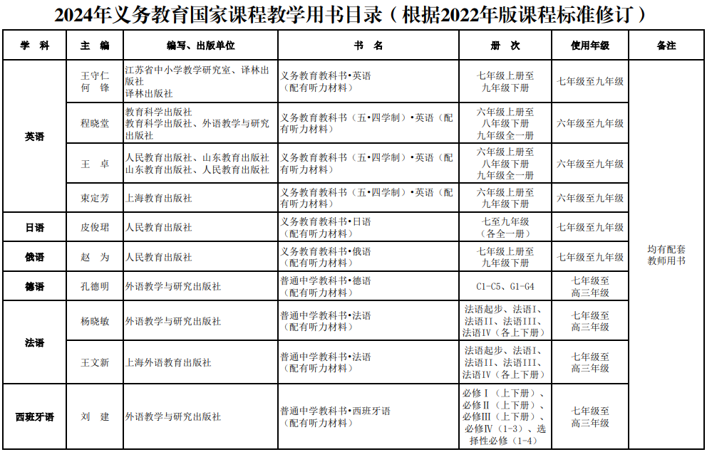 9月投入使用！南通新增一所新学校！