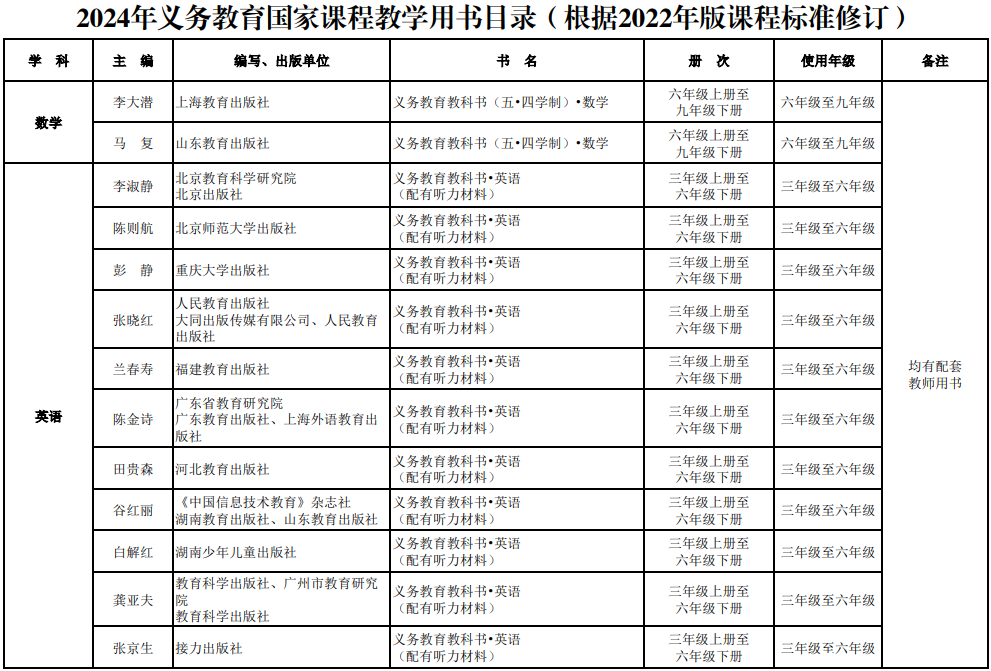 9月投入使用！南通新增一所新学校！