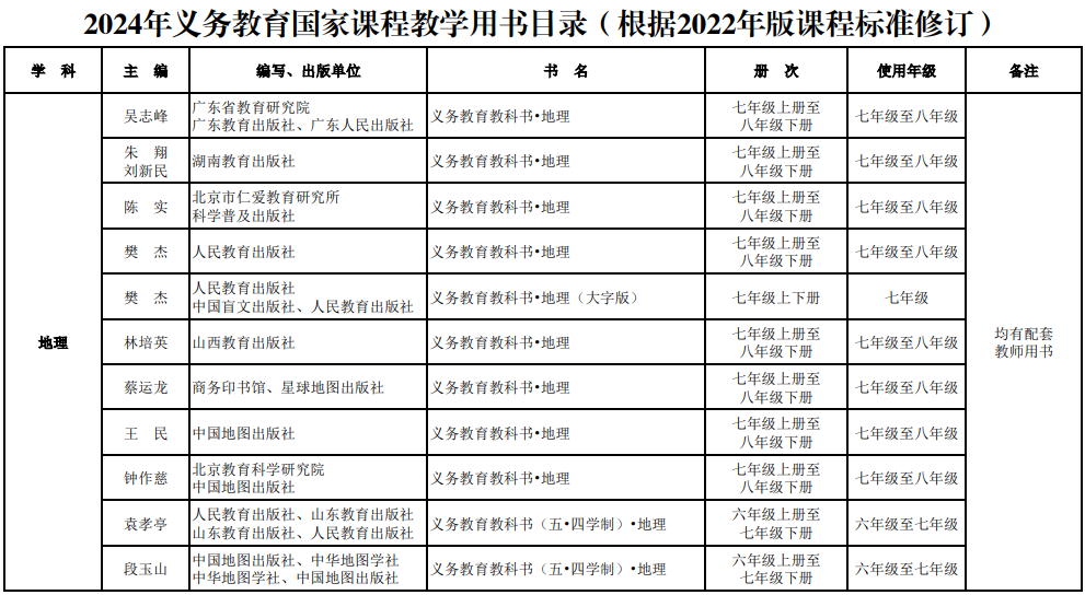 9月投入使用！南通新增一所新学校！