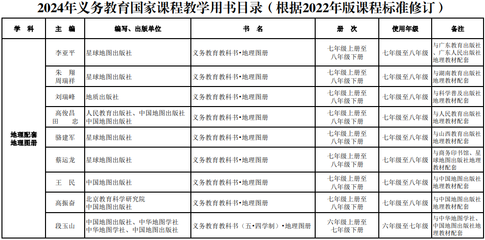 9月投入使用！南通新增一所新学校！