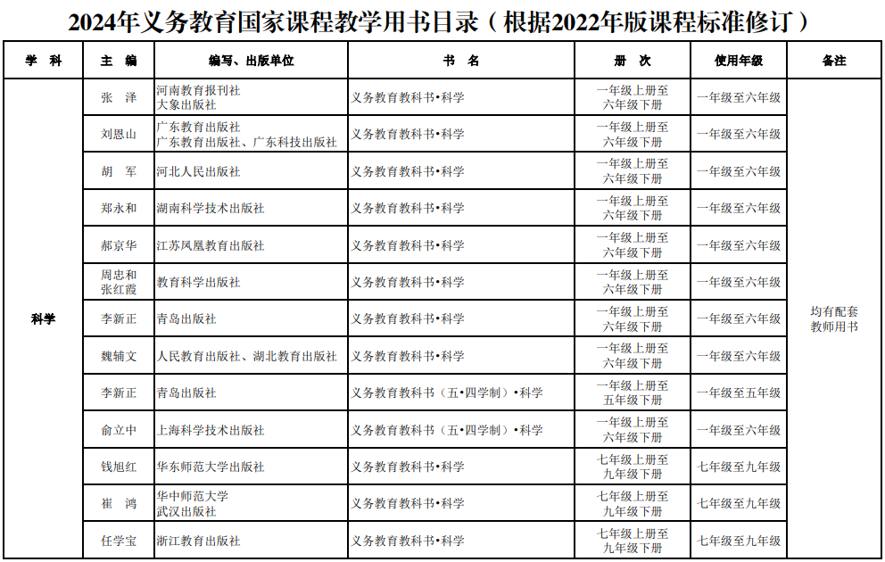 9月投入使用！南通新增一所新学校！