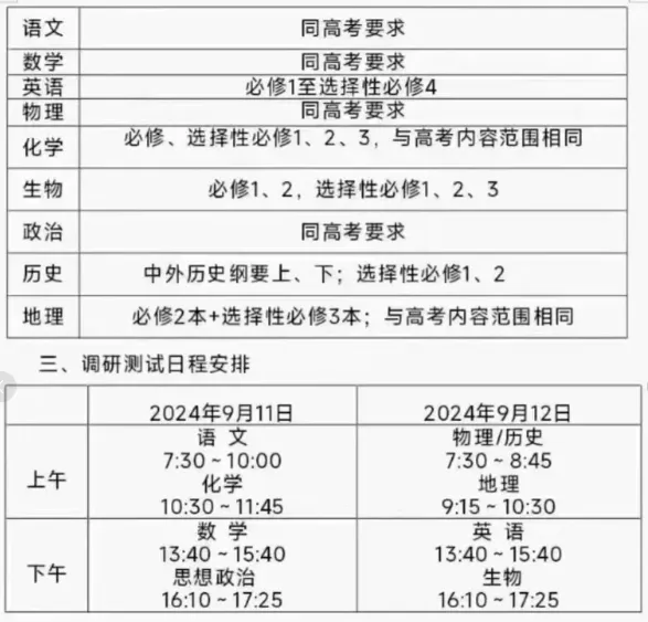 ​多地通知，江苏有高中已经开始上课了？！