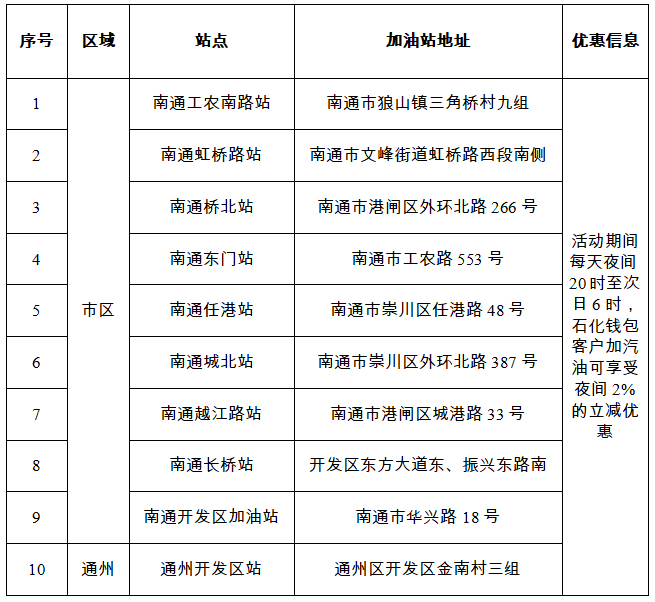 @南通车主，这些加油站夜间加油有优惠！