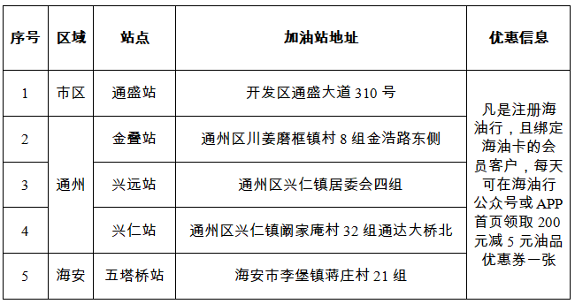 @南通车主，这些加油站夜间加油有优惠！