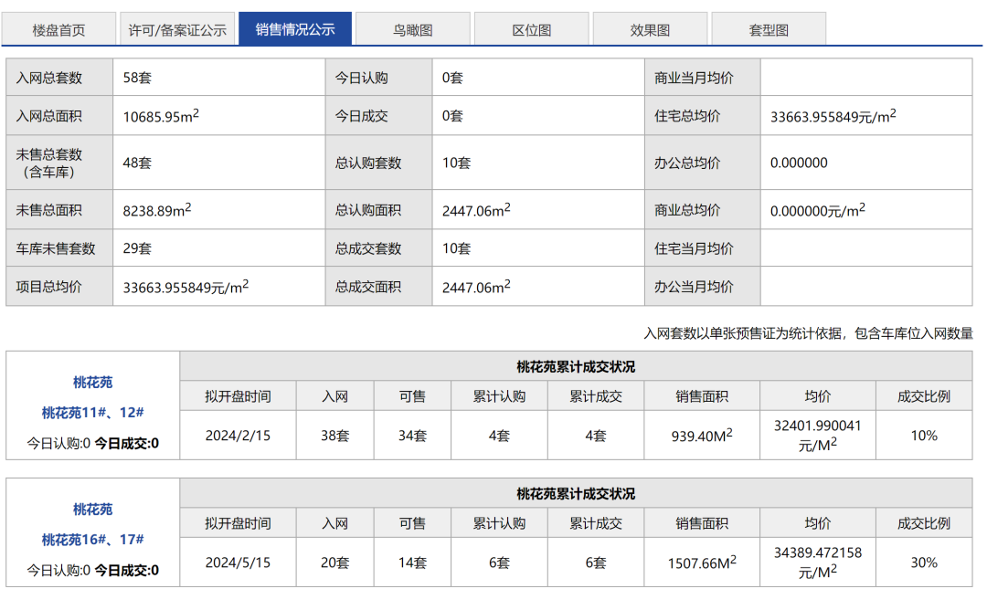 规模再扩大！南通高改楼盘，以旧换新！