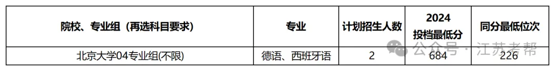 北京大学2024级本科新生大数据出炉，各途径在苏招生情况如何？