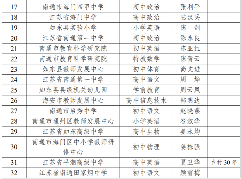 南通教育局最新公示！