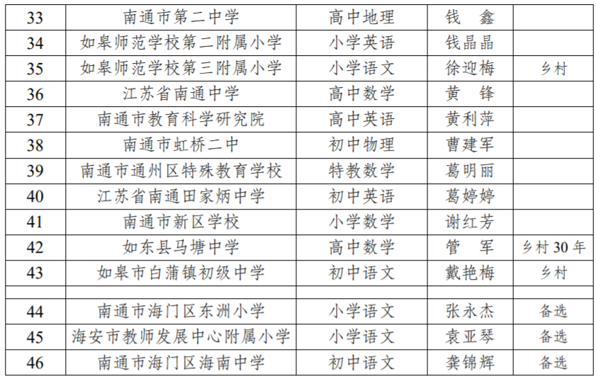 南通教育局最新公示！