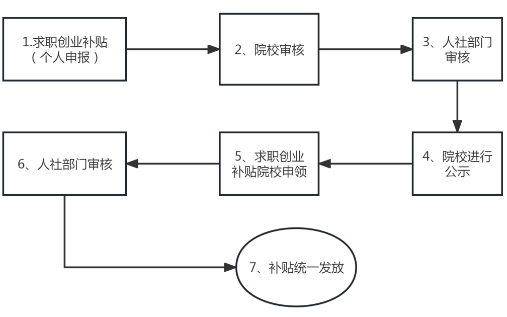 发钱啦！1500元/人，下月起申领