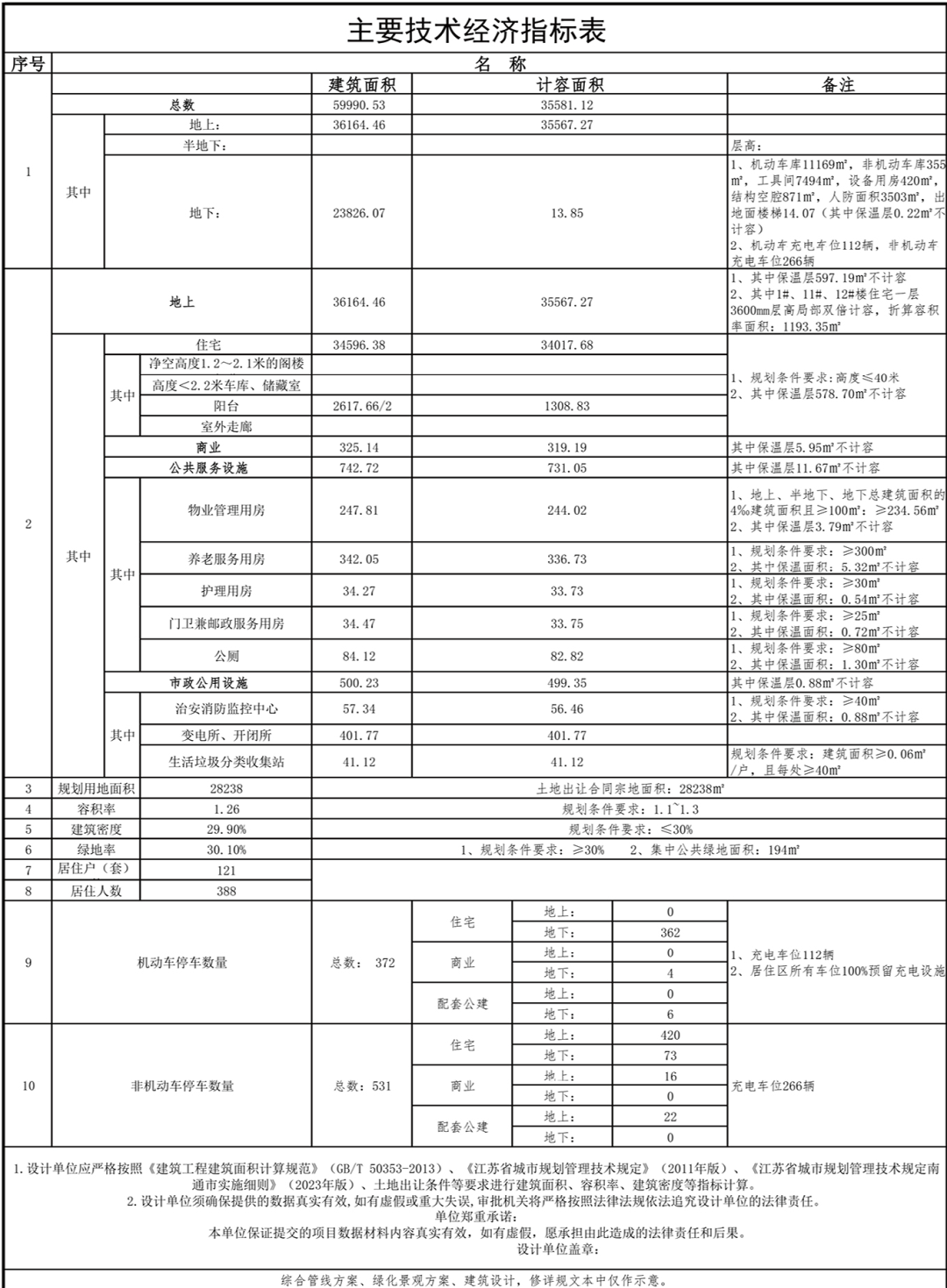 猝不及防！南通7大别墅新盘，要杀过来了！