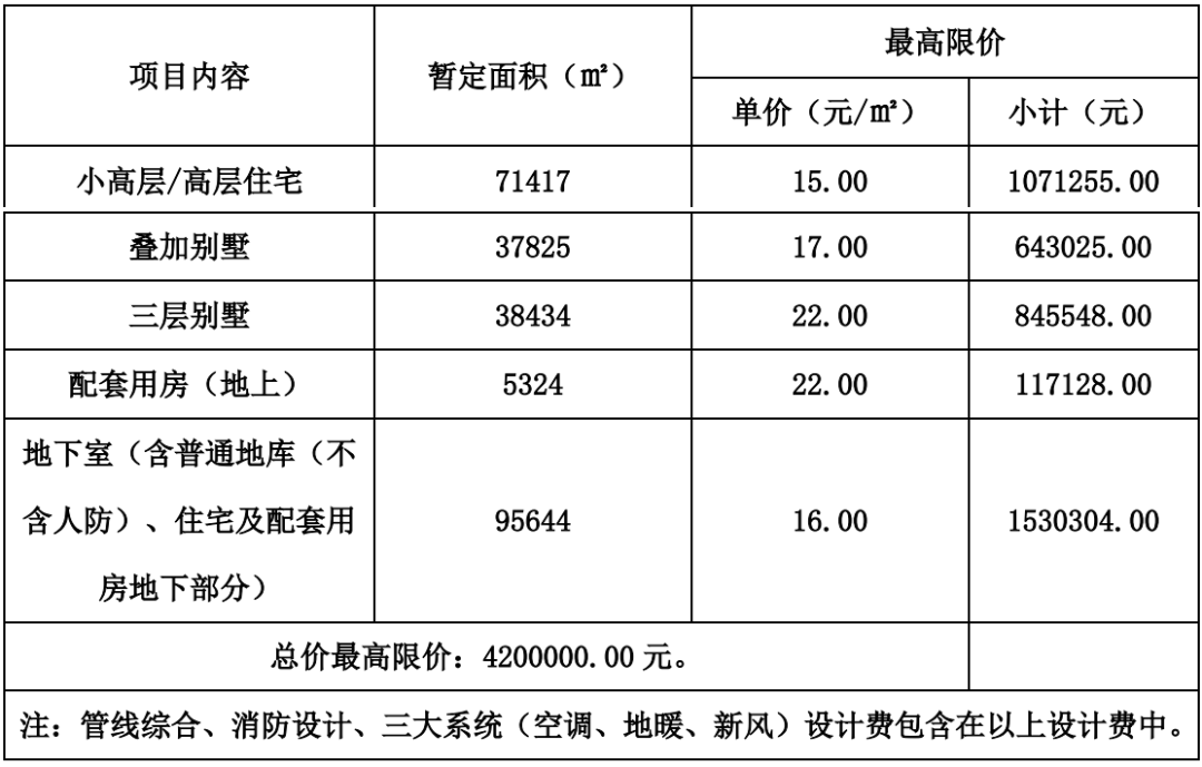 猝不及防！南通7大别墅新盘，要杀过来了！