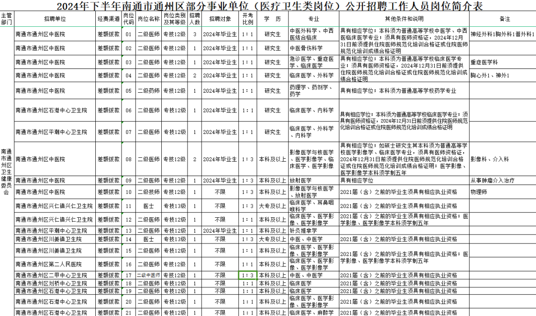 25名！全部事业编招聘！