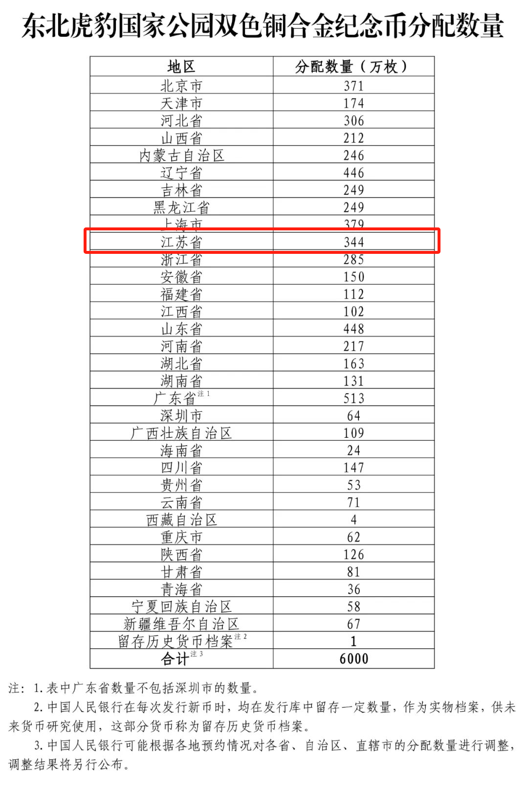 今天22:00！东北虎豹国家公园纪念币开始预约！预约入口→