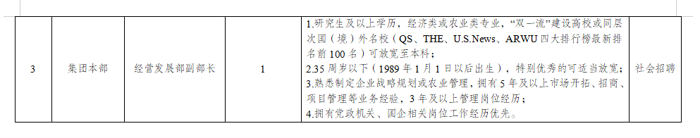 国企！南通粮食集团招人啦！