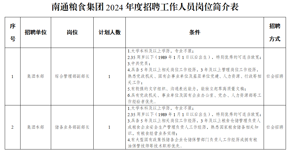 国企！南通粮食集团招人啦！