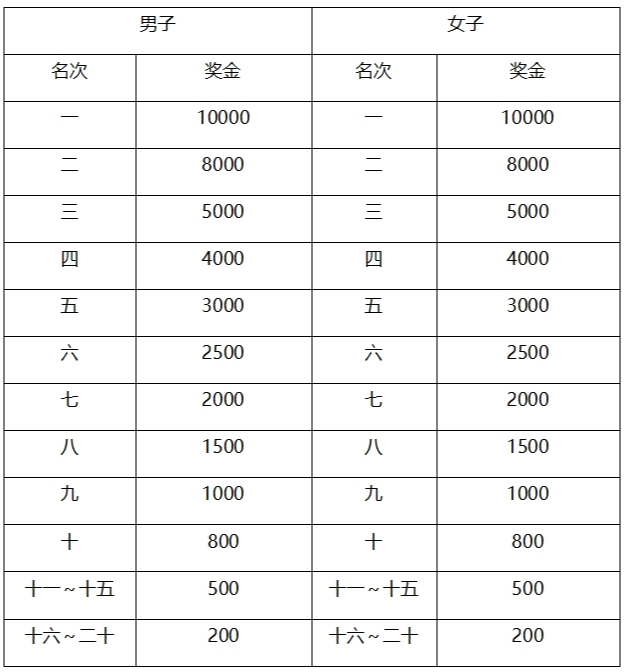 1万人！今天10:00！南通又一场马拉松报名入口！