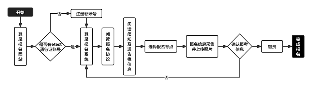 即将开始！江苏省9月全国计算机等级考试报名！