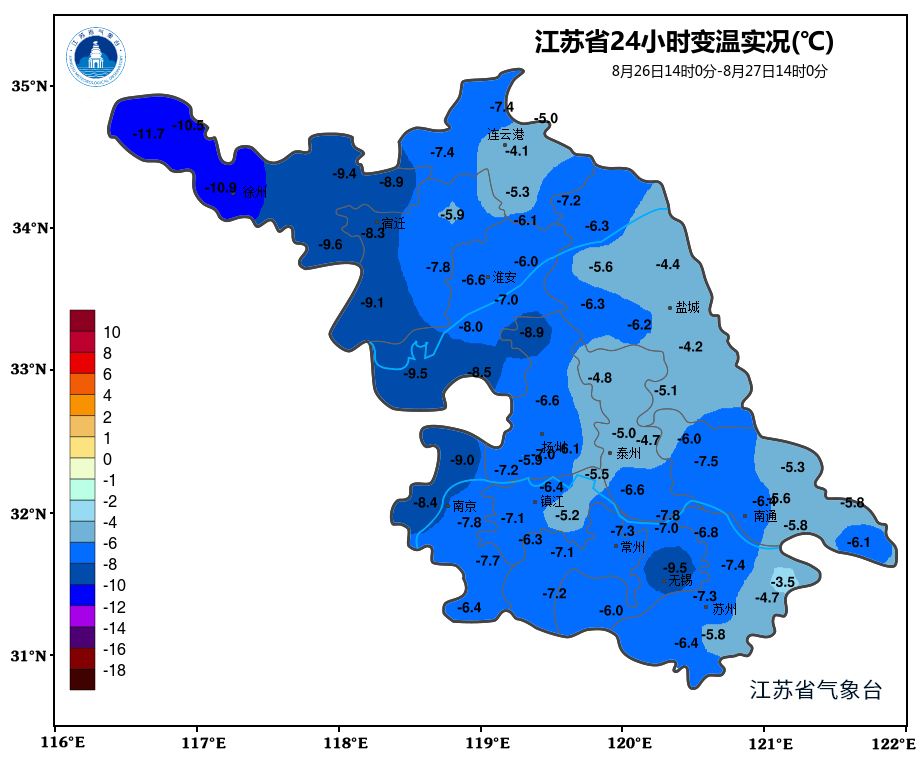 猛降11℃！