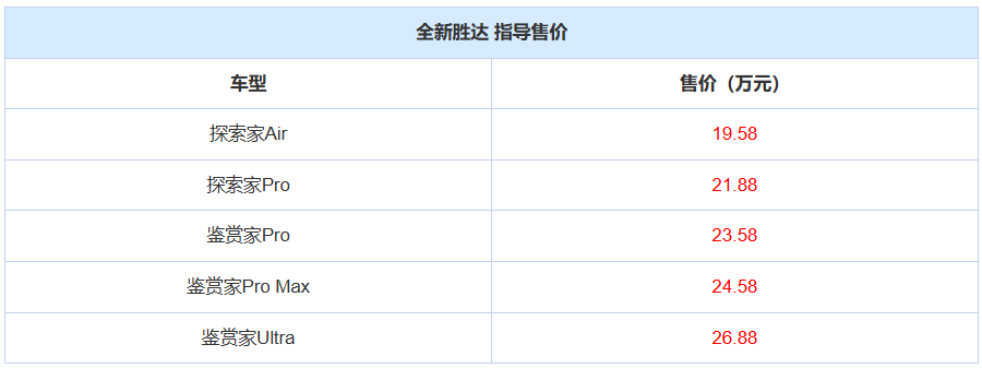 2.0T+四驱+方盒子！后备厢超2000L，拳打汉兰达、脚踢途观L？