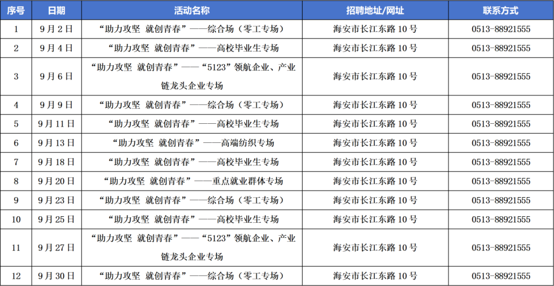 107场！南通各区9月份招聘会汇总！