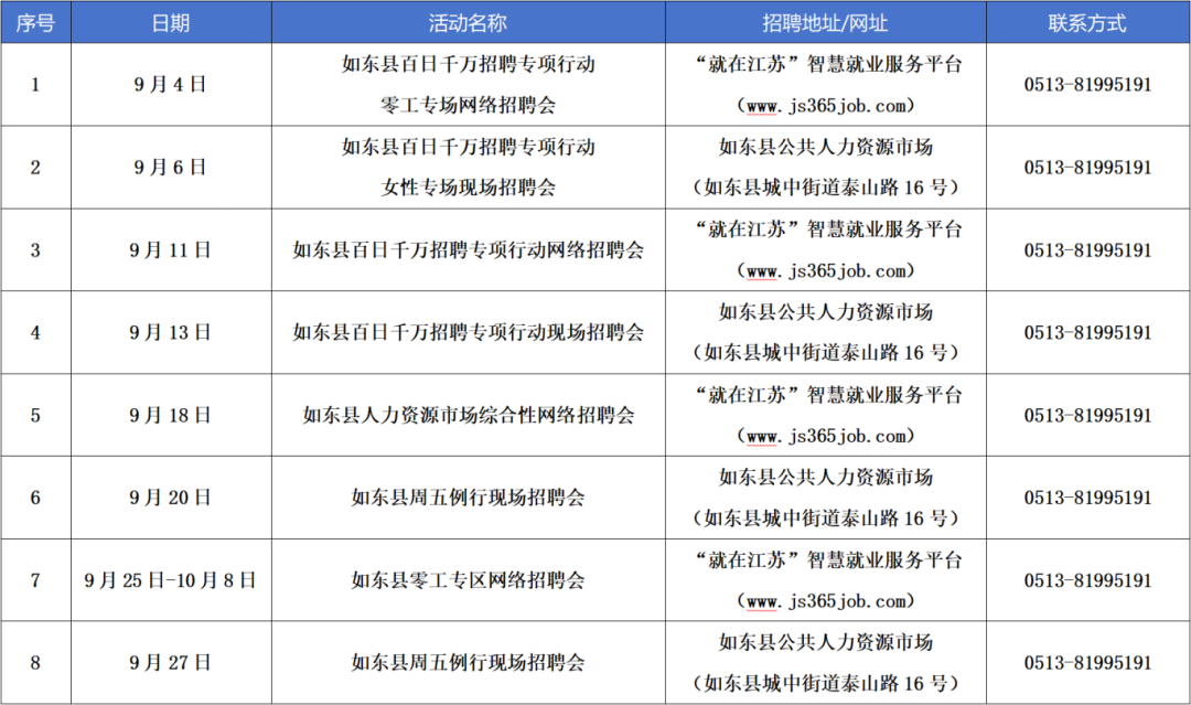 107场！南通各区9月份招聘会汇总！