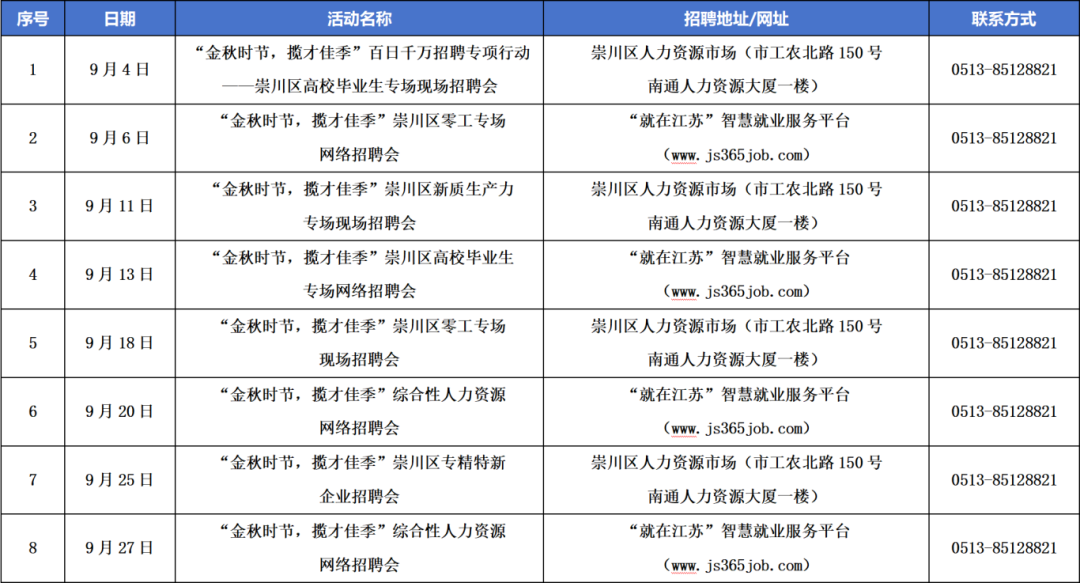 107场！南通各区9月份招聘会汇总！