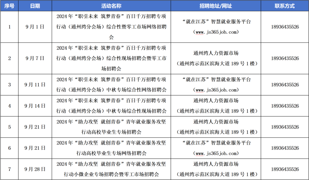 107场！南通各区9月份招聘会汇总！