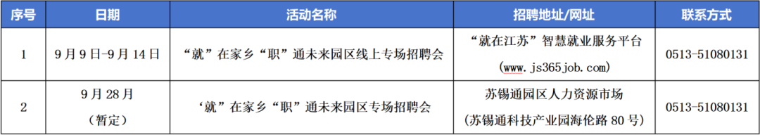 107场！南通各区9月份招聘会汇总！