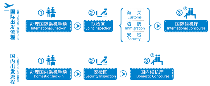 南通兴东机场停车收费标准→