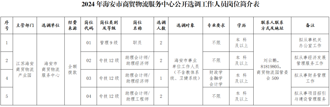 事业单位！公开选调7名！