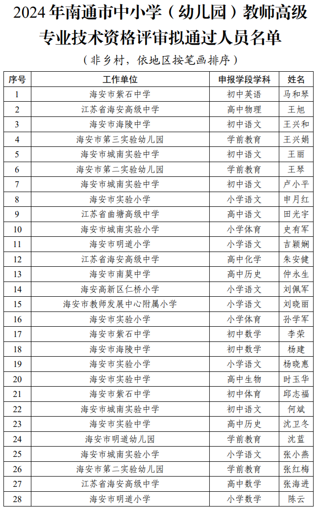 来了，南通教育局最新公示！