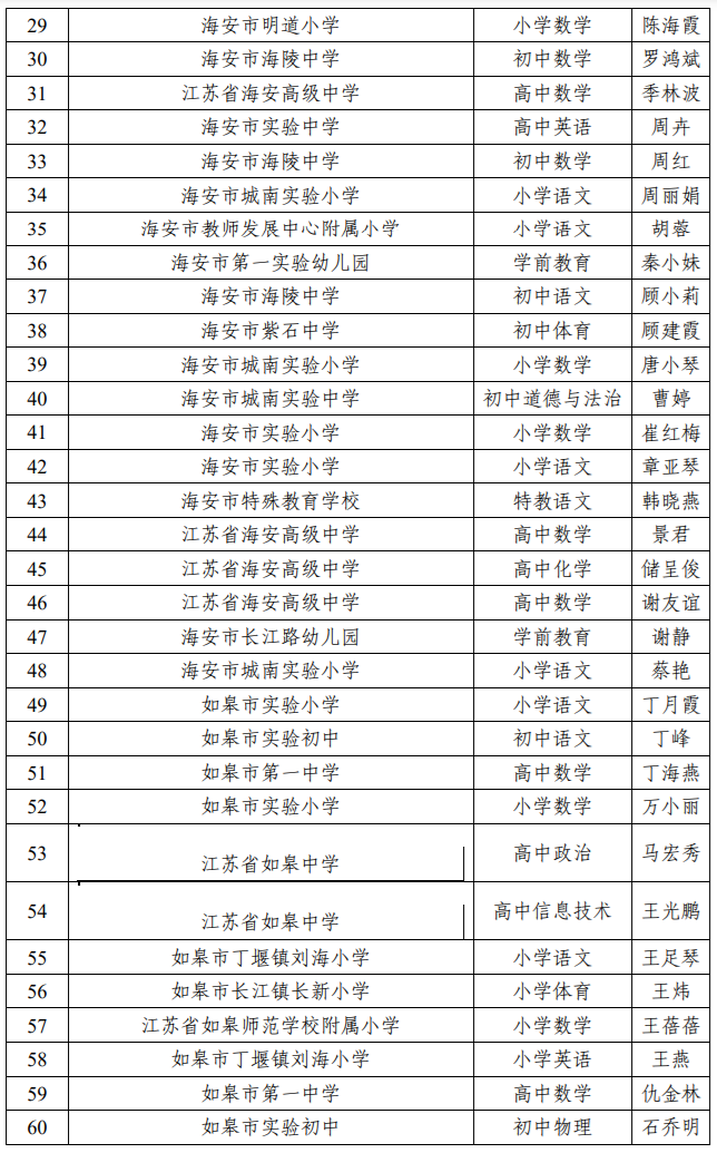 来了，南通教育局最新公示！