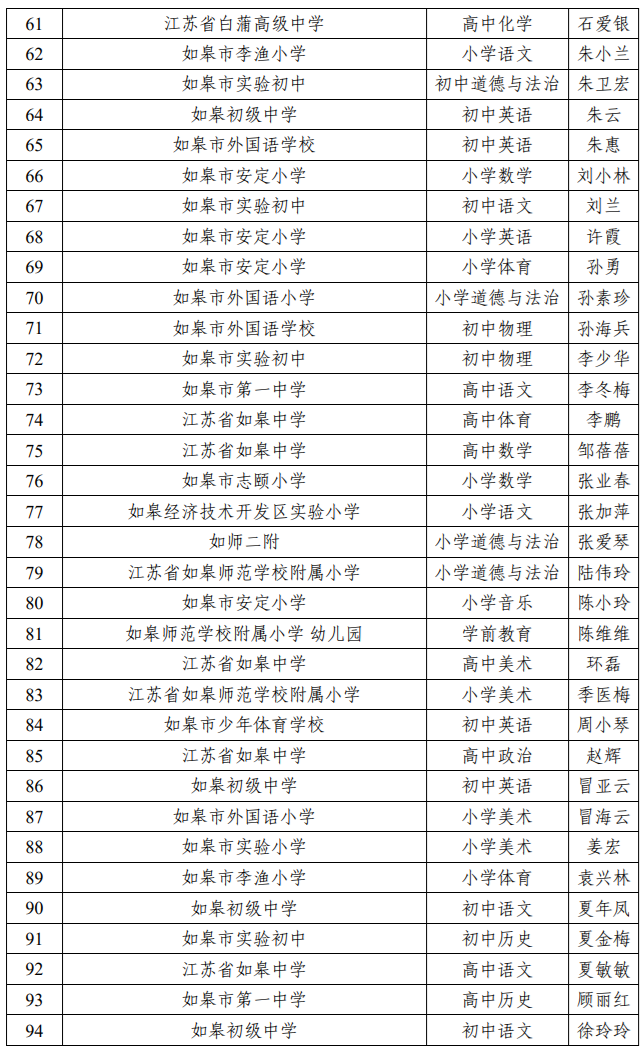 来了，南通教育局最新公示！