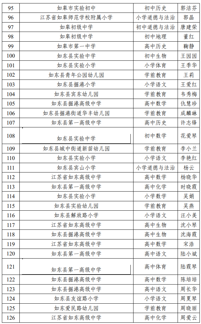 来了，南通教育局最新公示！