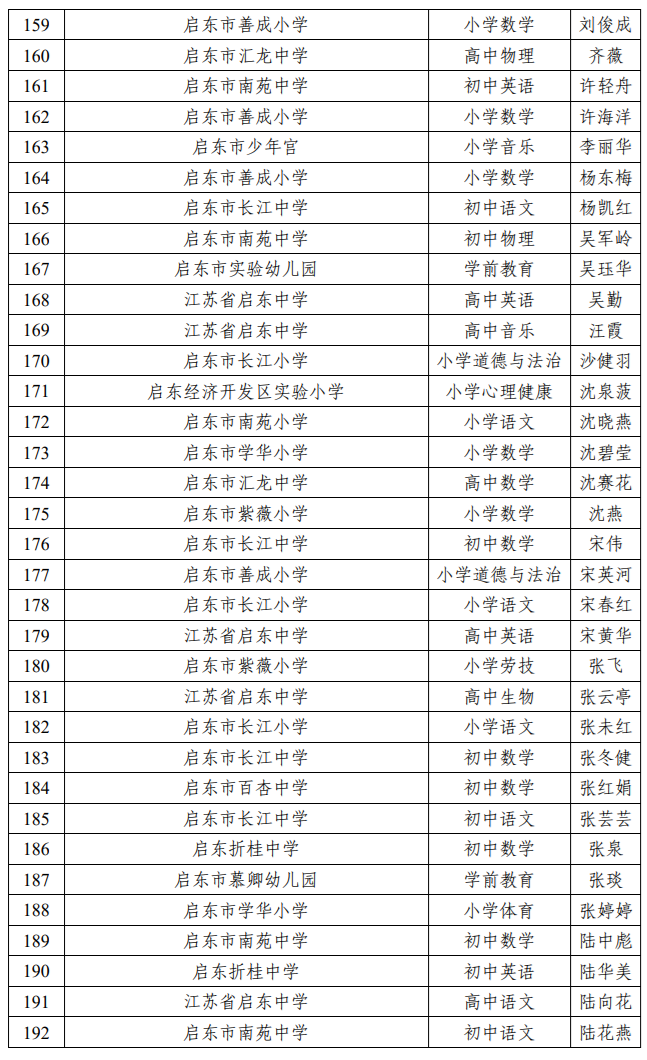 来了，南通教育局最新公示！