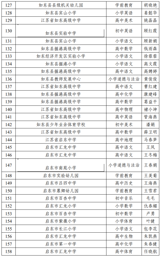 来了，南通教育局最新公示！