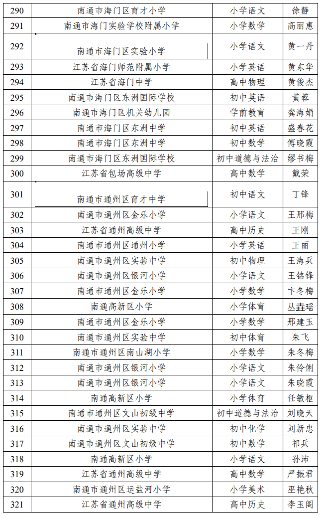 来了，南通教育局最新公示！