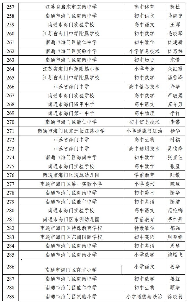 来了，南通教育局最新公示！